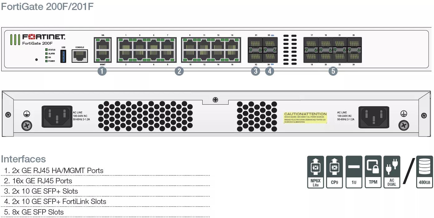 FortiGate-201F Hardware plus 1 Year 24x7 FortiCare and FortiGuard Unified Threat Protection (UTP) Firewall, Fortinet image